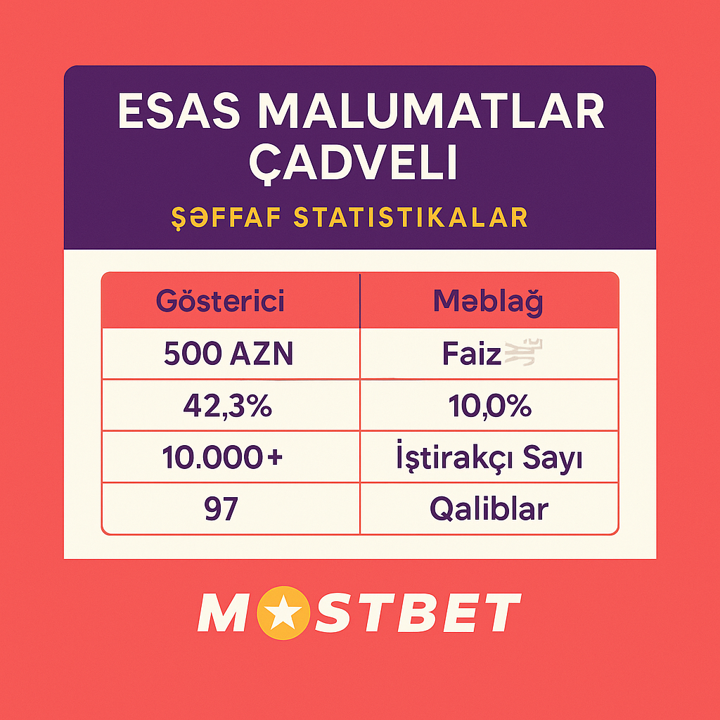 Əsas Məlumatlar Cədvəli